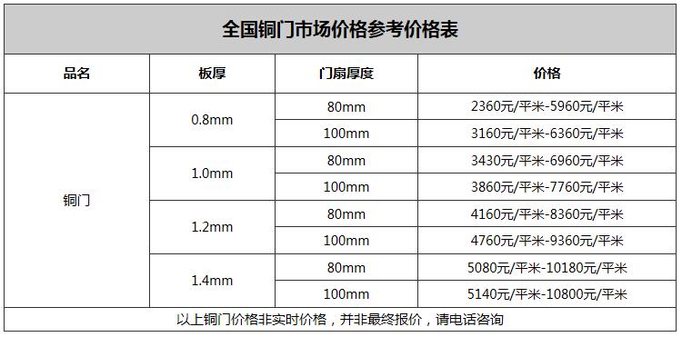 西安銅門多少錢？